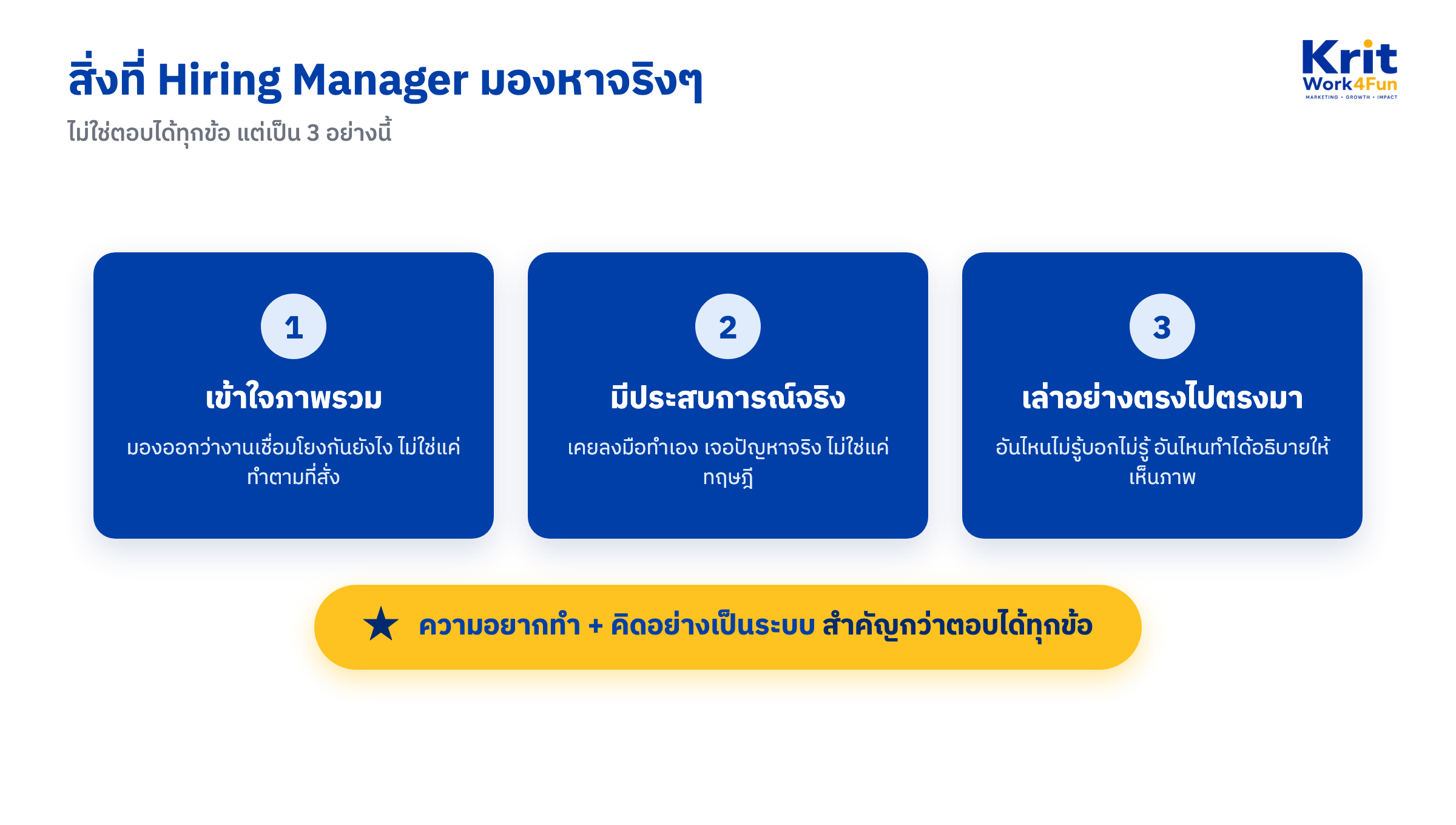 ไดอะแกรมสิ่งที่ Hiring Manager มองหาในการสัมภาษณ์ การ์ดสีน้ำเงิน 3 ใบ เข้าใจภาพรวม มีประสบการณ์จริง เล่าตรงไปตรงมา พร้อมแถบเหลืองเน้น