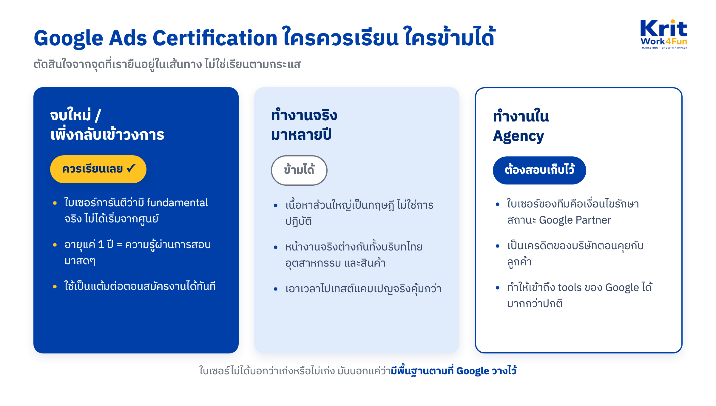 ตารางเปรียบเทียบว่าใครควรเรียน Google Ads Certification: คนจบใหม่หรือเพิ่งกลับเข้าวงการควรเรียนเลย คนทำงานจริงมาหลายปีข้ามได้ ส่วนคนทำงาน Agency ต้องสอบเก็บไว้เพื่อสถานะ Google Partner