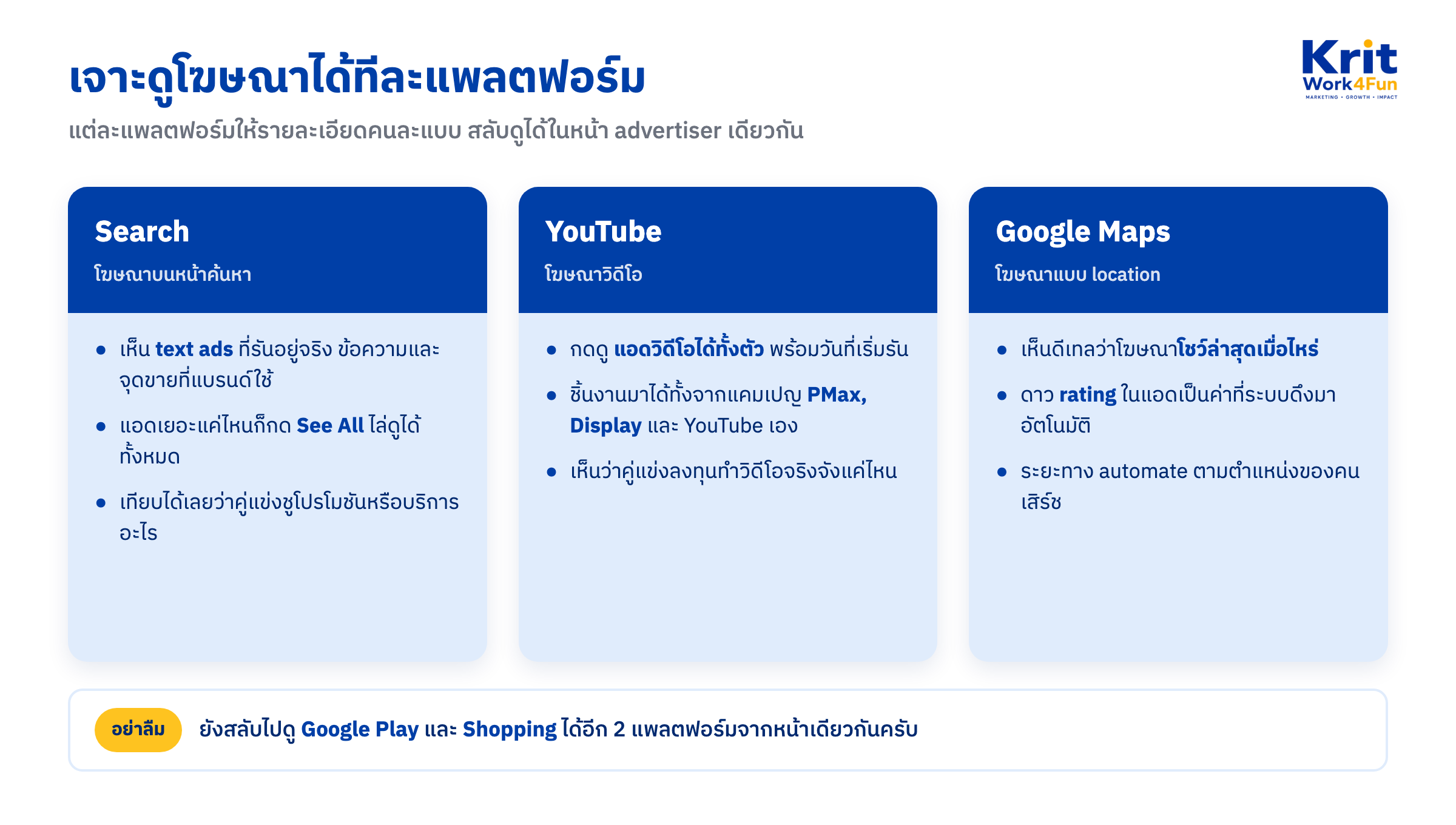 เปรียบเทียบสิ่งที่เห็นใน google ads transparency แยกรายแพลตฟอร์ม Search, YouTube และ Google Maps แต่ละอันให้รายละเอียดโฆษณาคนละแบบ