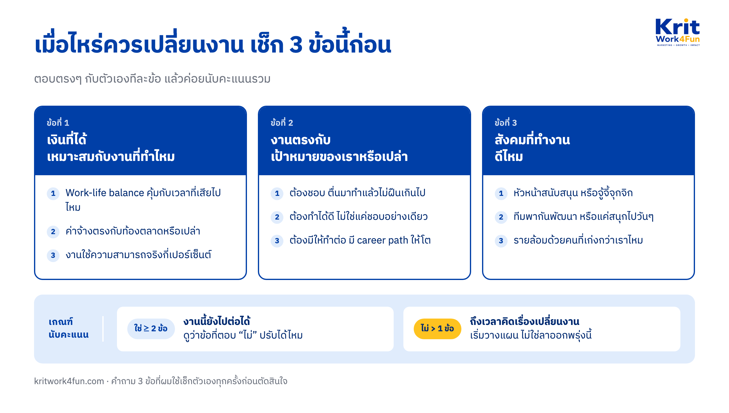 ไดอะแกรมคำถาม 3 ข้อก่อนตัดสินใจเปลี่ยนงาน เงินเหมาะสมกับงานไหม งานตรงกับเป้าหมายไหม สังคมที่ทำงานดีไหม พร้อมเกณฑ์นับคะแนน